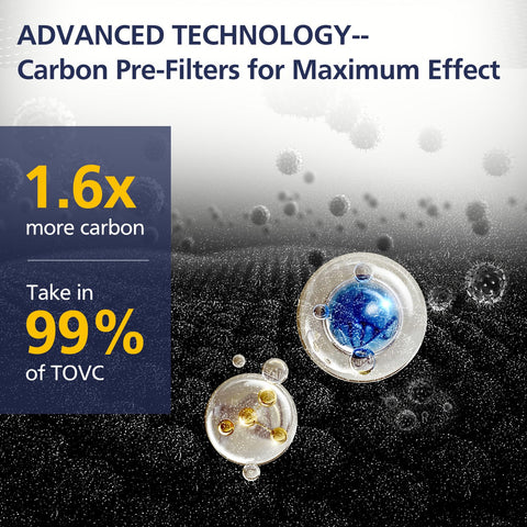 Cabiclean FLT5000 premium filter materials highlight carbon and fabric.