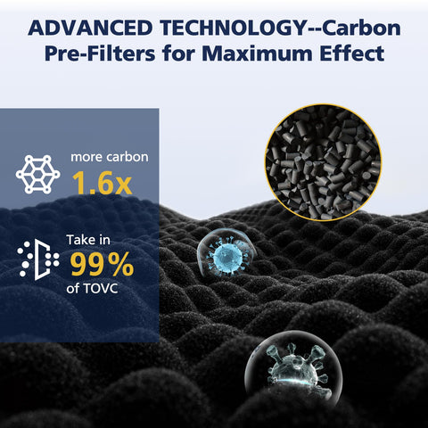 Cabiclean FLT5250PT activated carbon pre-filter demonstrating odor absorption.