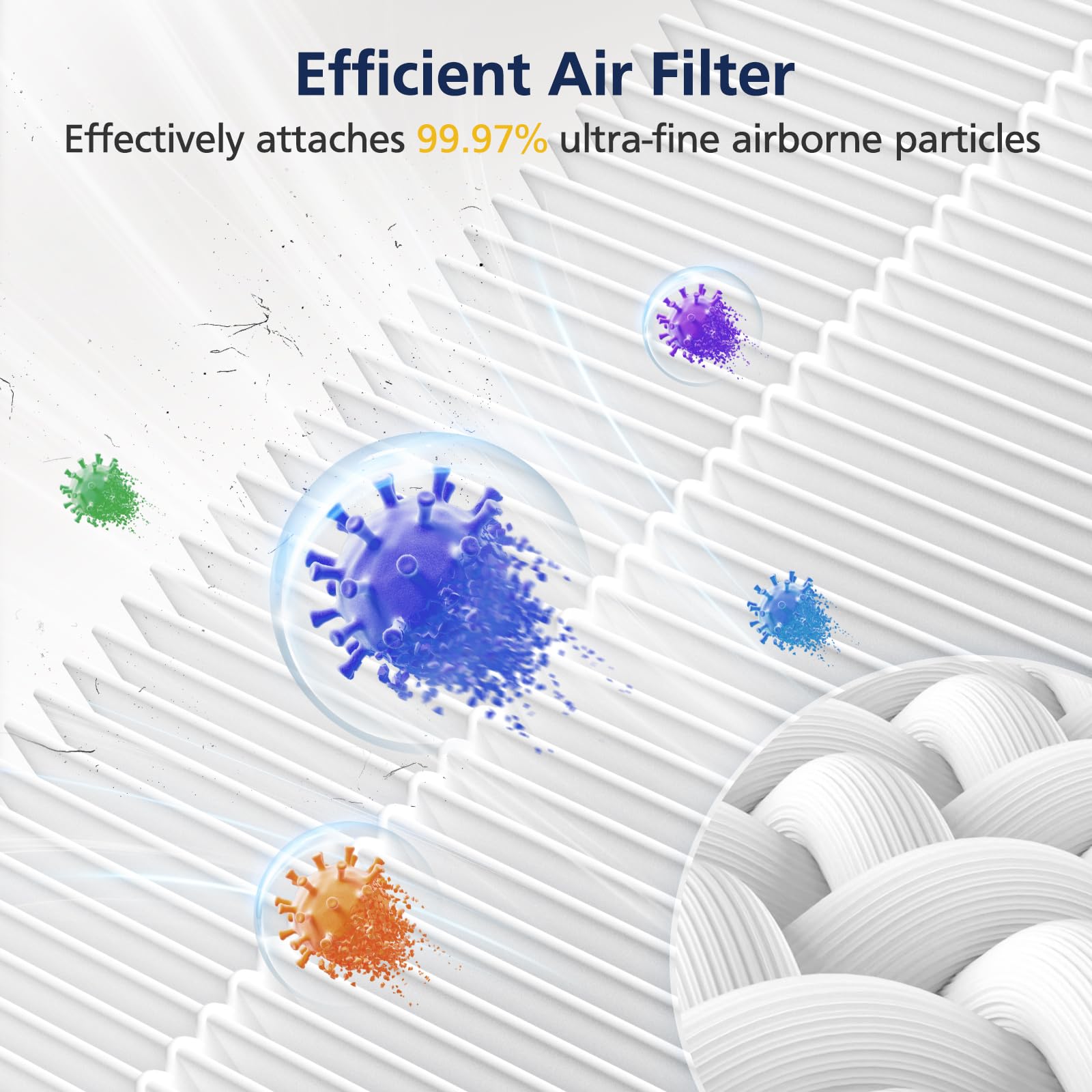 Cabiclean replacement filter pack shows two HEPA filters and four pre-filters for GoveeLife