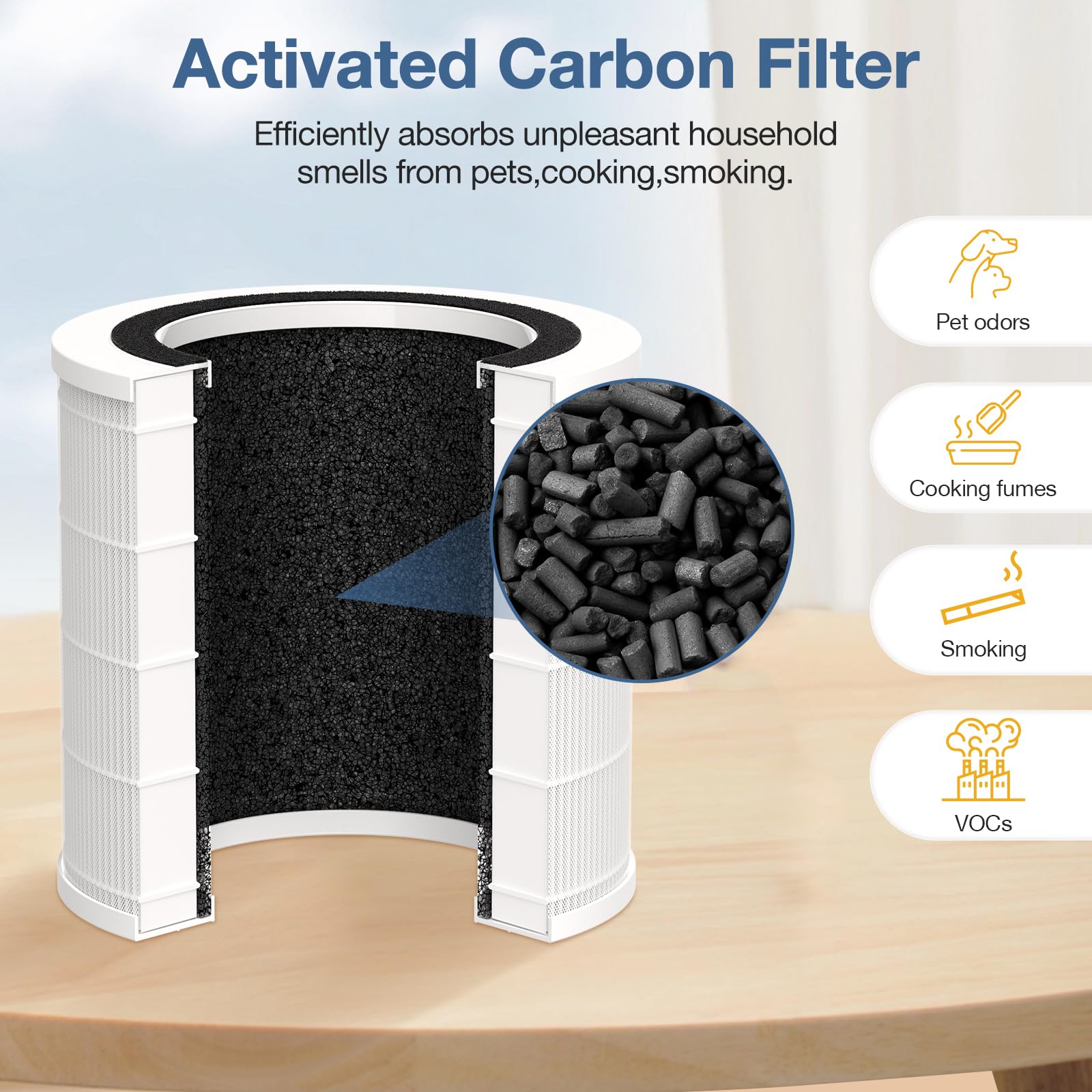 Cabiclean H7126 filter odor-absorption layer reduces kitchen and pet smells.