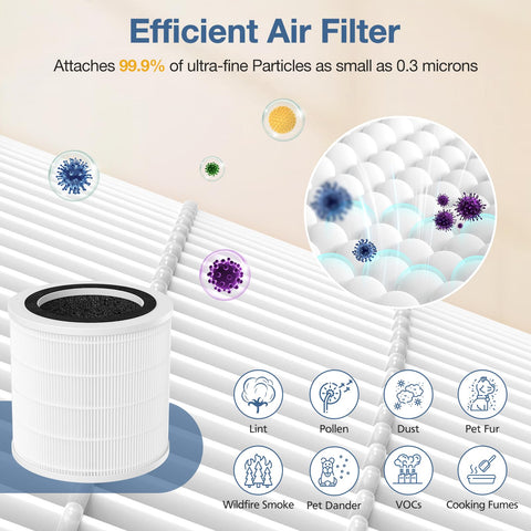 Cabiclean H7126 mini purifier compact design for small spaces.