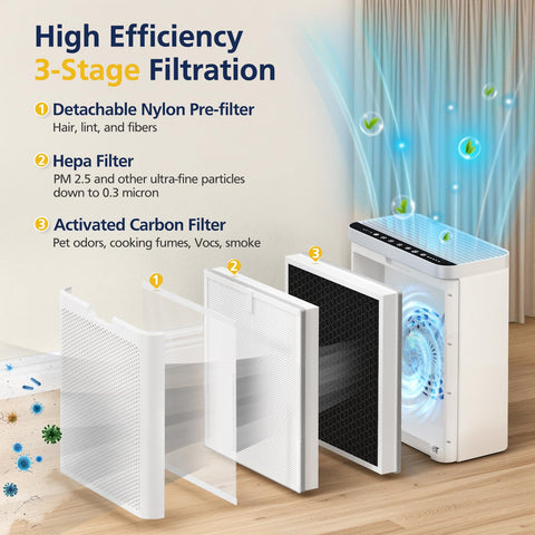 Cabiclean H712C compatibility label confirms fit with GoveeLife H7124 and H712C