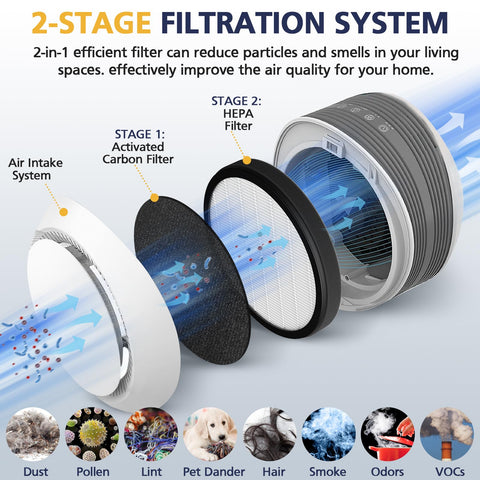 Cabiclean Halo compatibility for PureZone Halo PEAIRDSK models