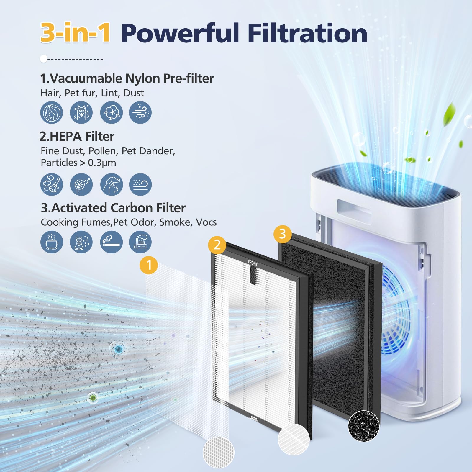 Cabiclean HAP603 with three-stage filtration for thorough air cleaning.
