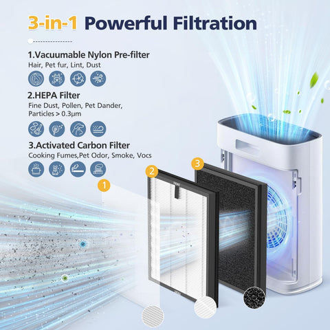 Cabiclean HAP603 with three-stage filtration for thorough air cleaning.