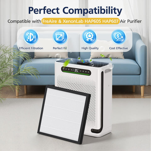 Cabiclean HAP605 3in1 filtration system demonstrates comprehensive air cleaning