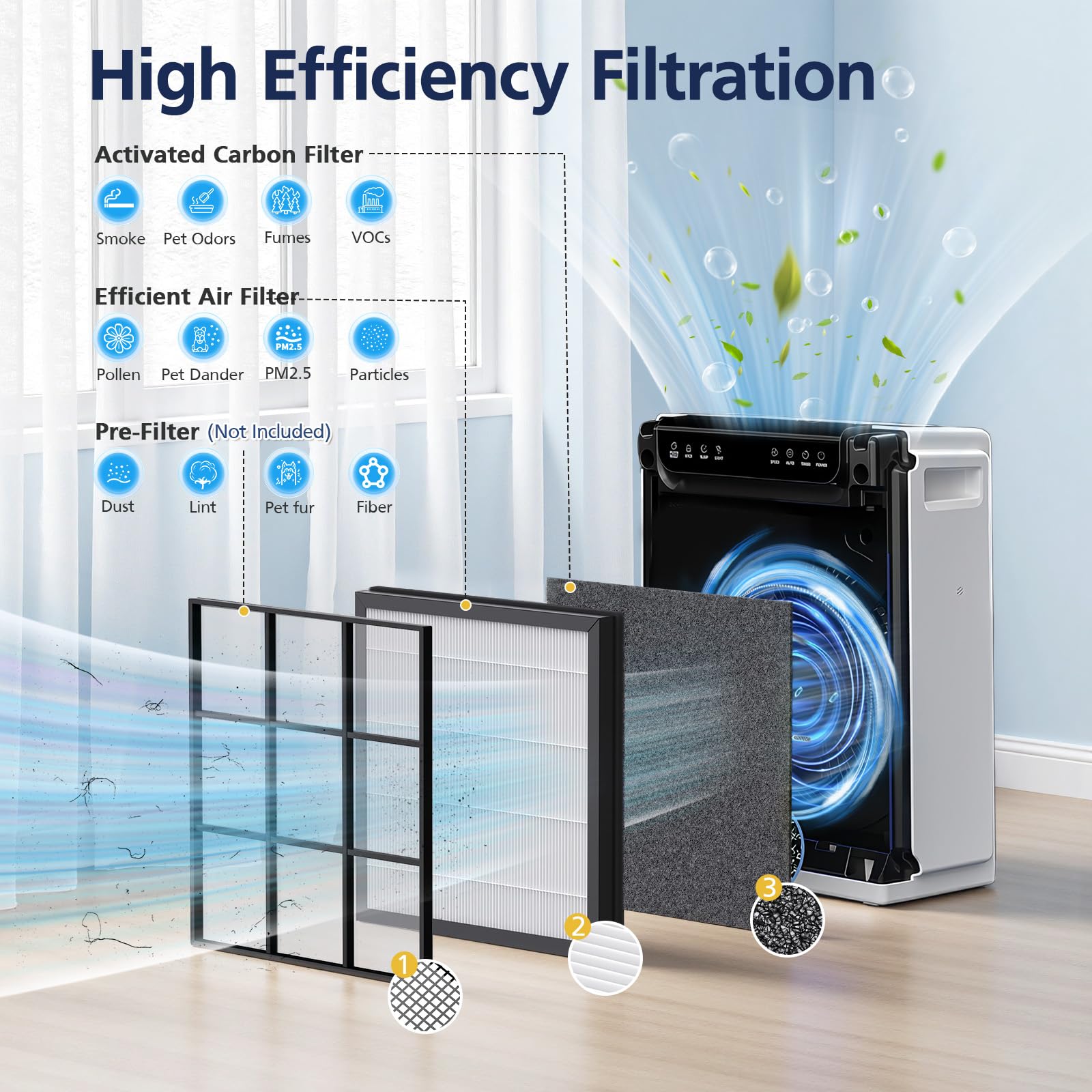 Cabiclean HAP605 activated-carbon filter emphasizes odor absorption for freshness