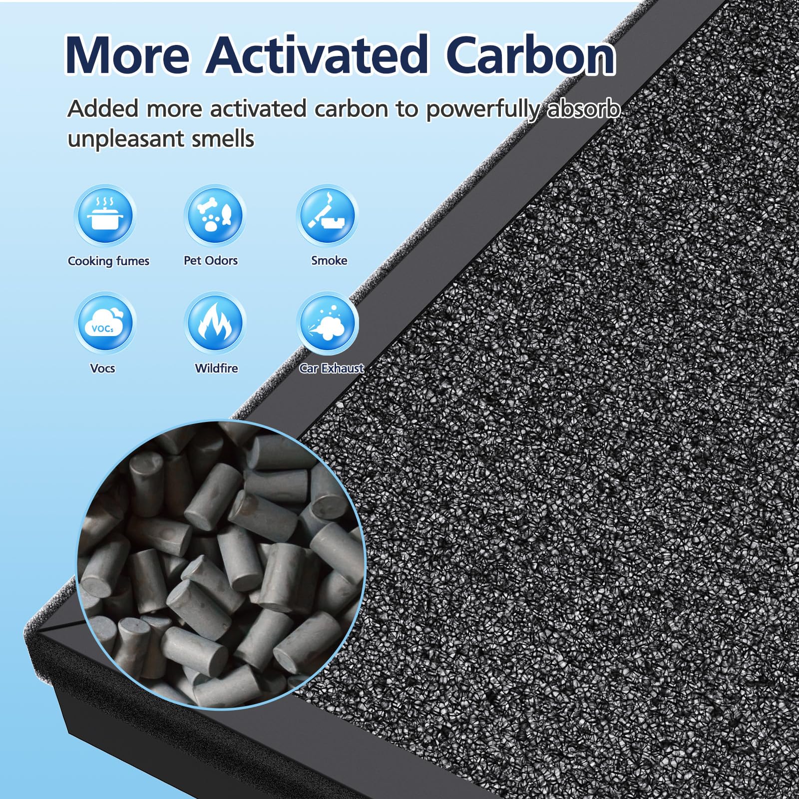 Cabiclean HAP605 easy replacement with no tools required