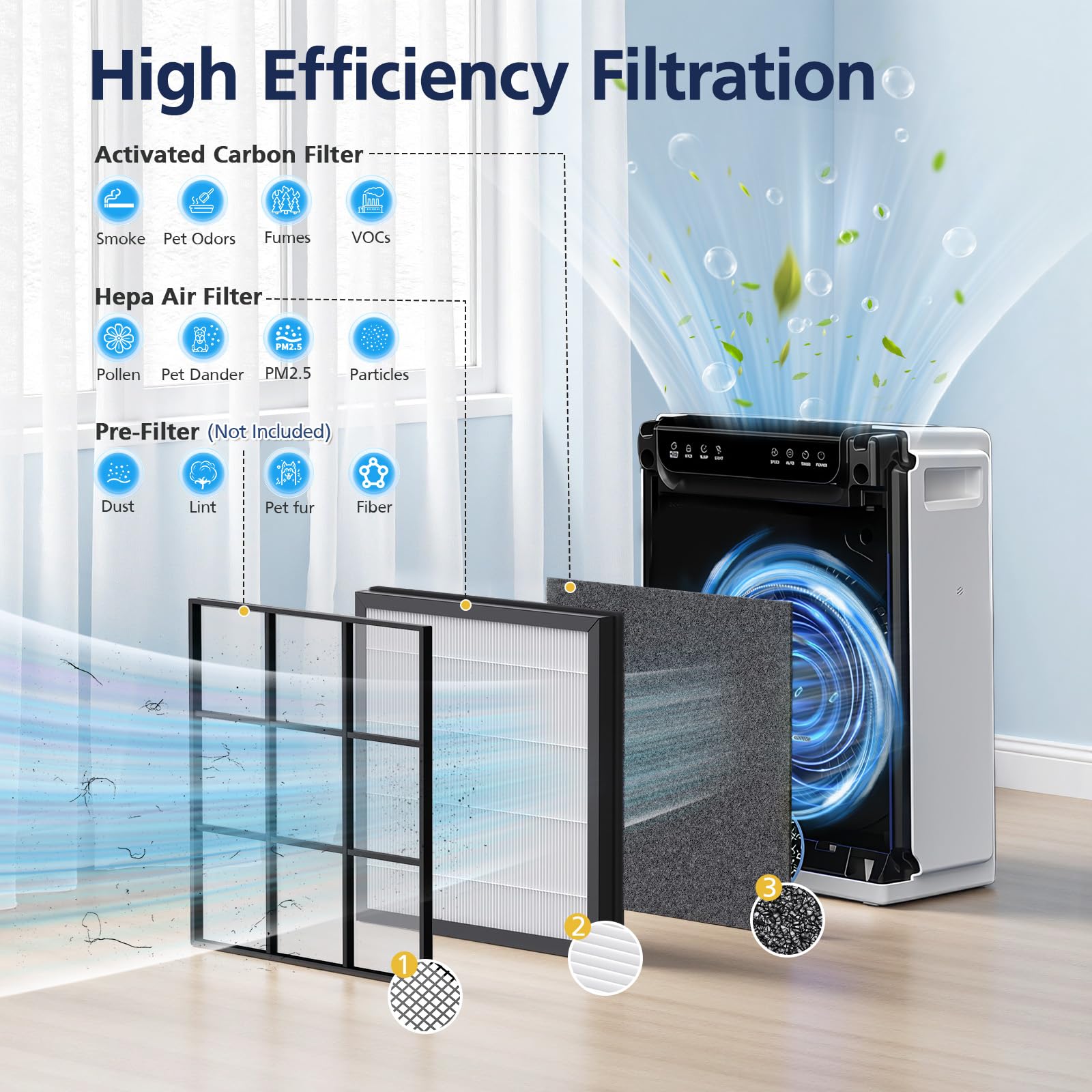 Cabiclean Hap605/HAP607 filter back view for easy replacement
