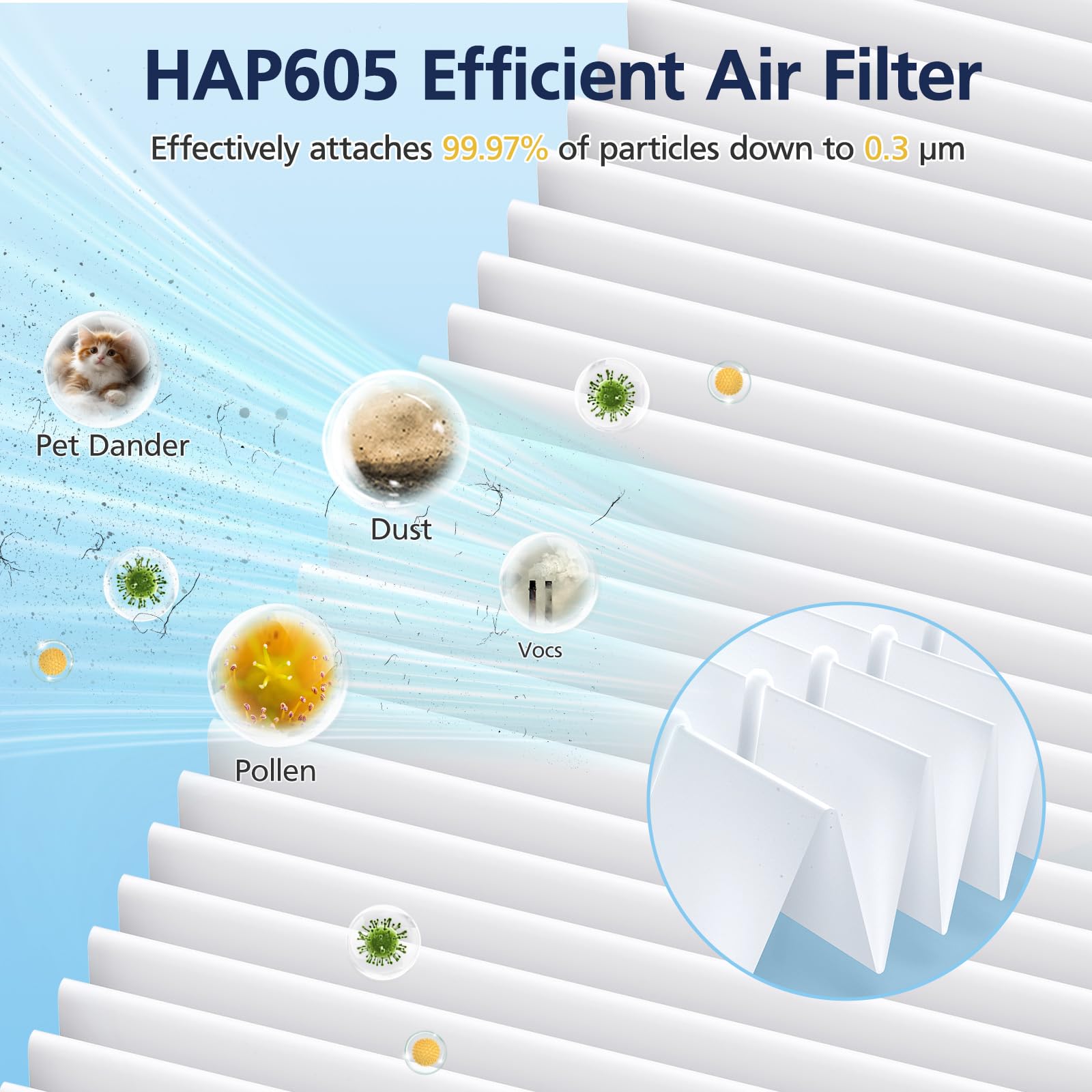 Cabiclean HAP605 small-particles filtration highlights 0.3-micron detail