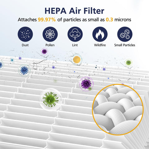 Cabiclean HEPA filter close up showing high efficiency filtration
