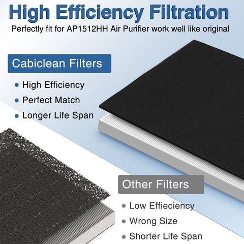 Cabiclean HEPA filter closeup showing dense filtration material