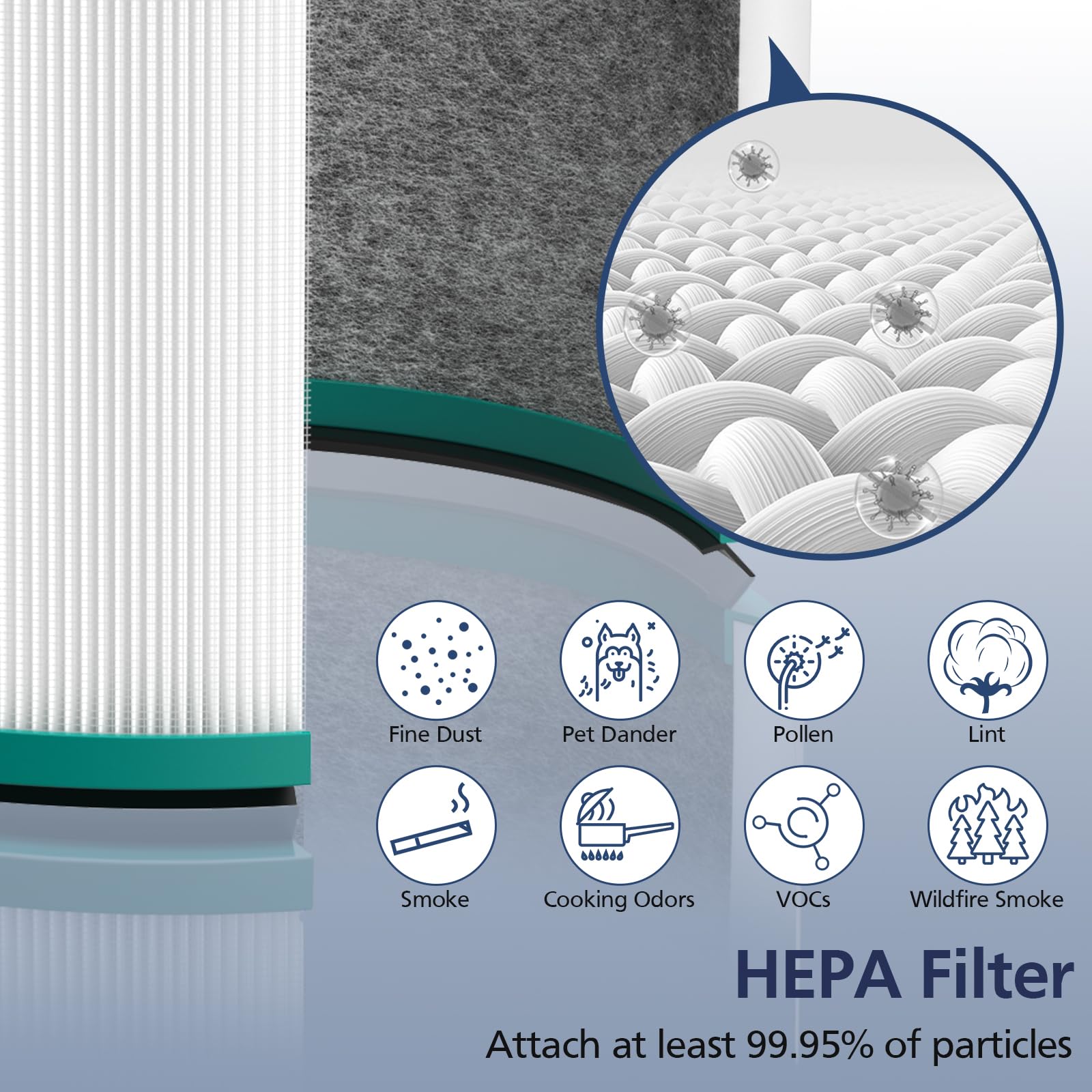 Activated carbon and HEPA layers depicted for odor and particle capture