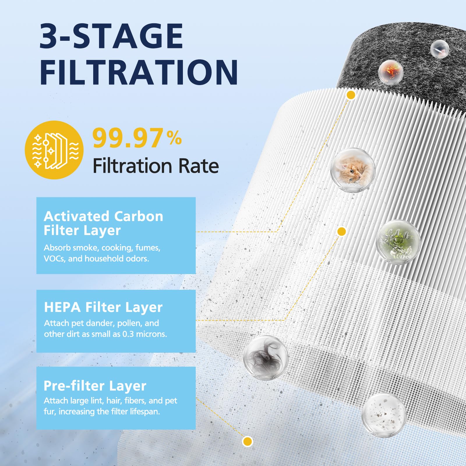 Cabiclean HP01/HP02 media close-up highlighting HEPA and carbon layers