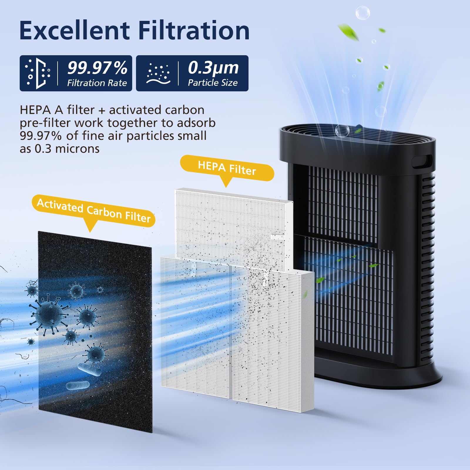 Cabiclean HPA300 carbon A filters six-pack for odor reduction