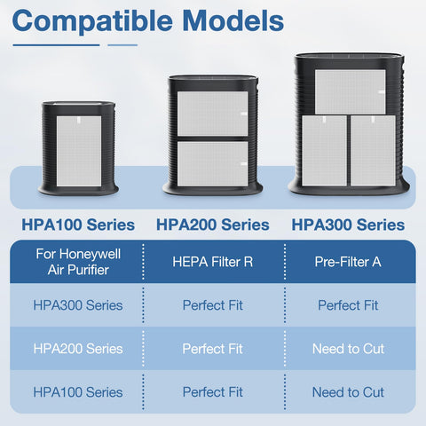 Cabiclean HPA300 HEPA dimensions highlighting precise fit for Honeywell units.