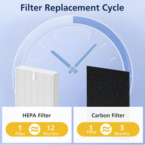 Cabiclean HPA300 easy install action with filters being inserted
