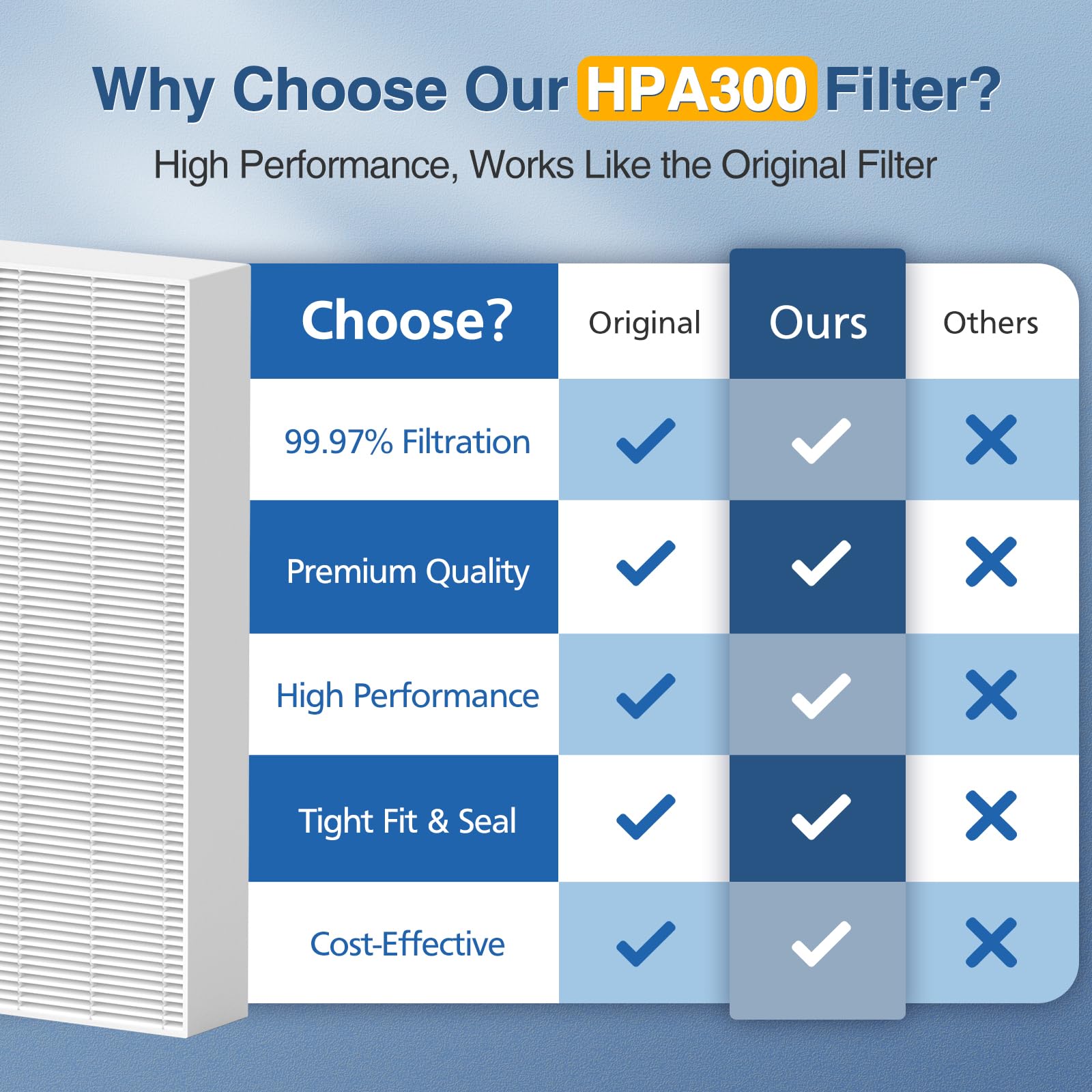 Cabiclean HPA300 filter pack front view ready for quick installation