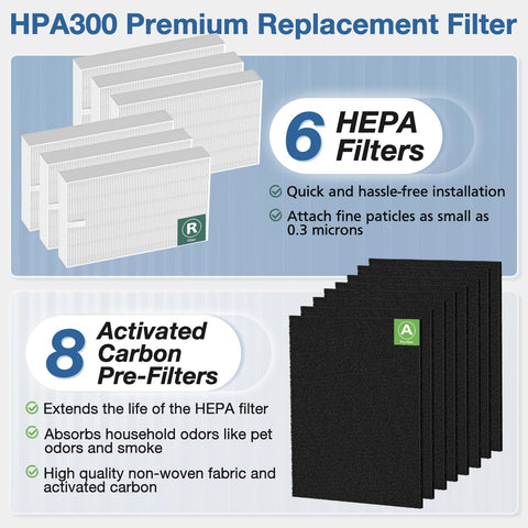 Cabiclean HPA300 installation diagram illustrating tool-free replacement steps.