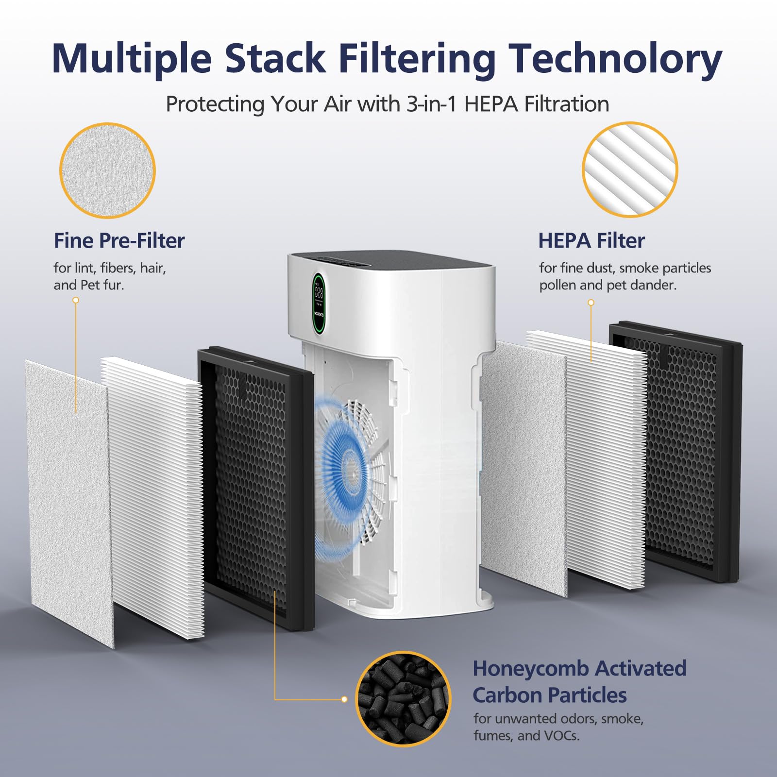 Cabiclean HY4866 HEPA filter component traps fine particles