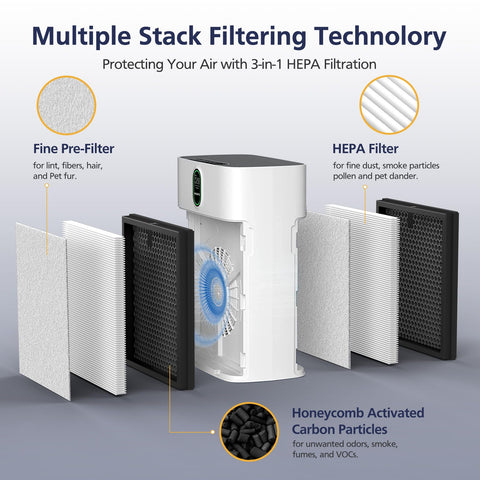 Cabiclean HY4866 HEPA filter component traps fine particles