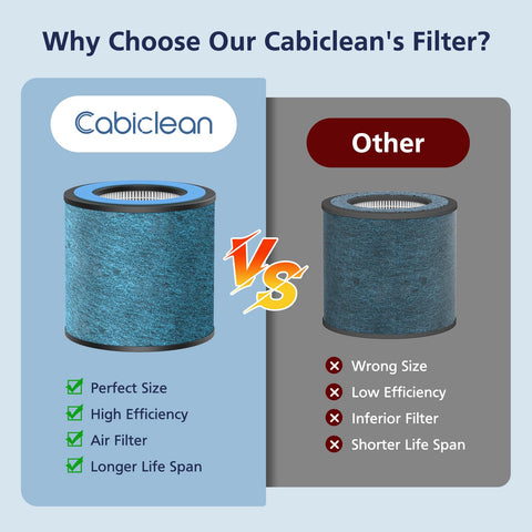 Cabiclean installation guide image showing easy snap installation