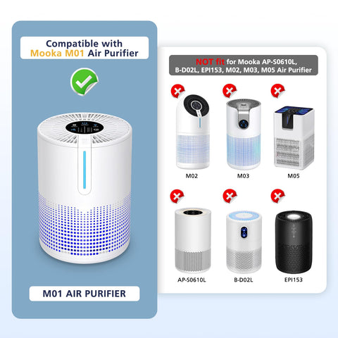 Cabiclean M01 HEPA filter assembly for MOOKA M01 purifiers, high particle capture.