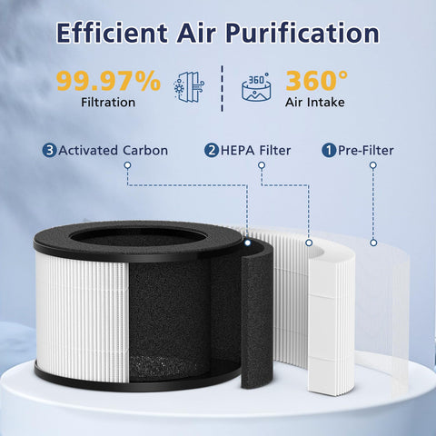 Cabiclean M01 sealed packaging protects filter integrity until use.