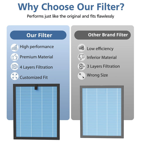 Two-pack packaging of MJ005H replacement filters