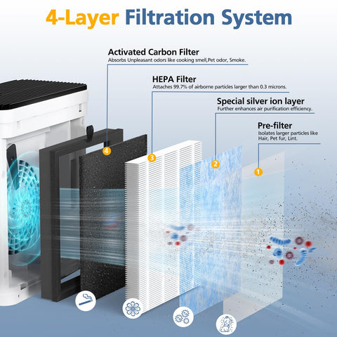 Cabiclean MJ005H filter showing silver ion layer for enhanced filtration