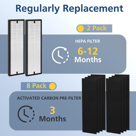 Cabiclean packaged filter set is ready for easy replacement.