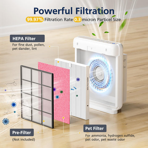 Cabiclean pet odor filter activation showing odor reduction potential