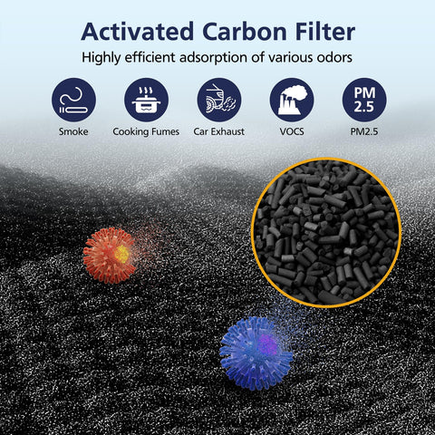 Cabiclean pet odor filter in homes with pets