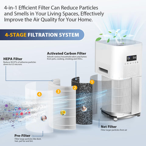 Cabiclean pre-filter and activated carbon filter close-up trapping dust and odors.