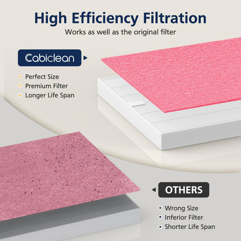 Cabiclean premium materials ensuring durable filtration performance