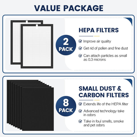 Cabiclean ProHEPA 9000 activated carbon pre-filter close-up reduces odors effectively.