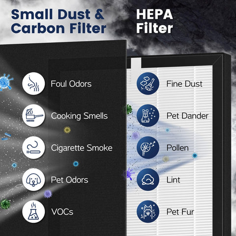 Cabiclean ProHEPA 9000 VEVA 9000 purifier image suggests fresh air potential.