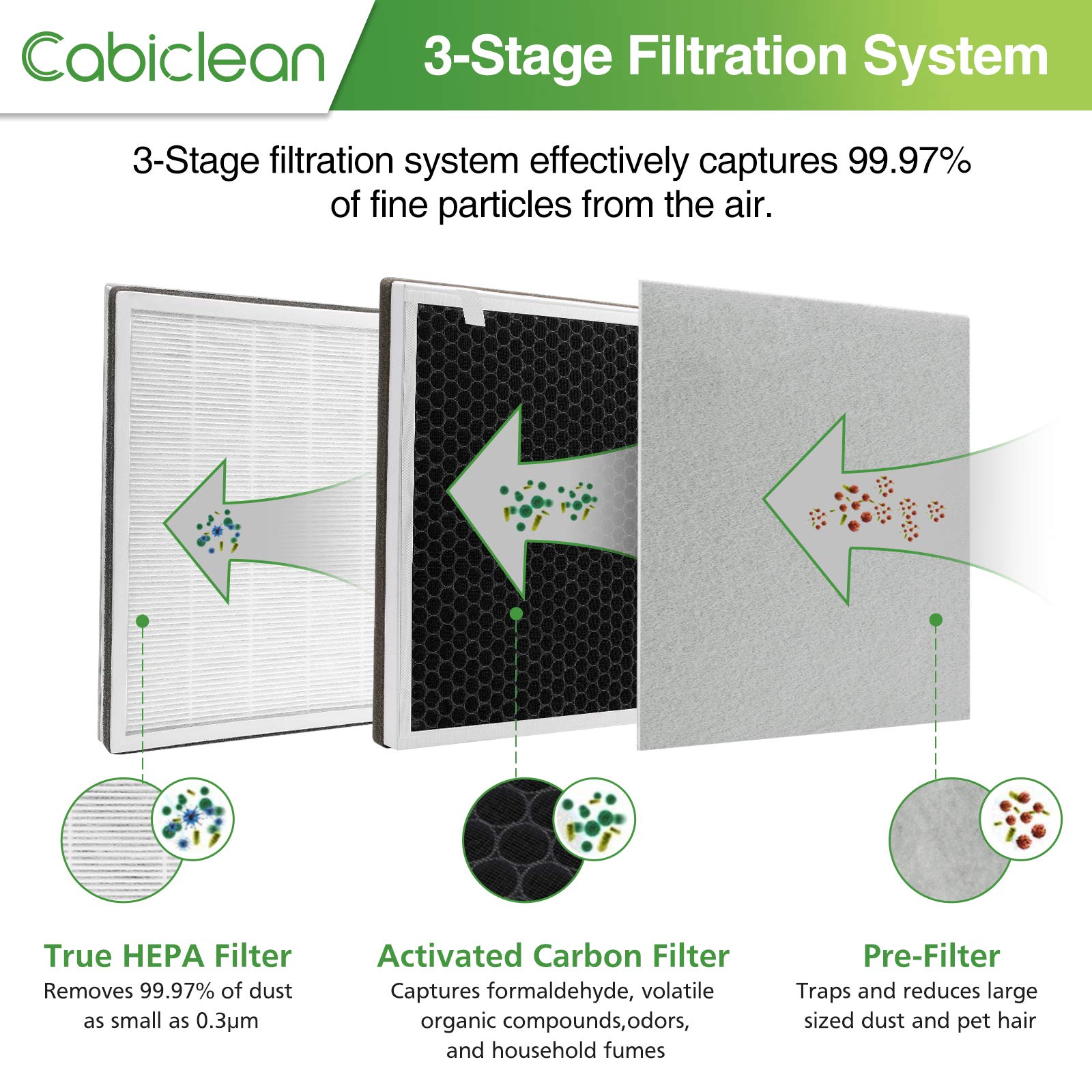 Cabiclean VA-EE004 HEPA filter close-up supports clean air