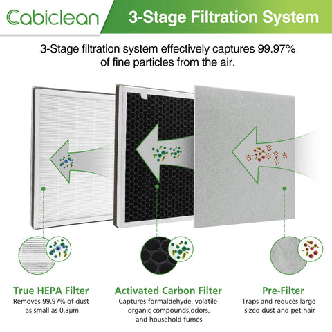 Cabiclean VA-EE004 HEPA filter close-up supports clean air