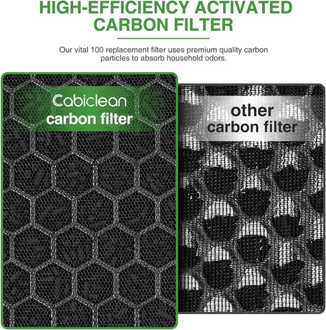 Cabiclean VA-EE004 washable pre-filter extends filter life