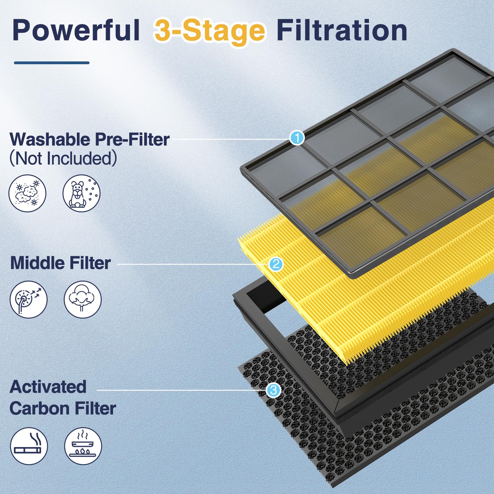 Closeup of Cabiclean Vital 100S-P filter material highlighting durable non-woven fabric