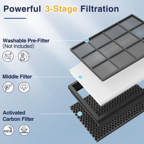 Cabiclean Vital 100S-P RF replacement filter for steady airflow