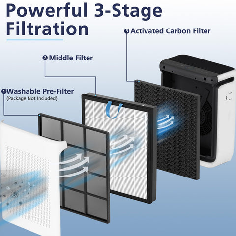 Cabiclean 3-in-1 filtration design enhances indoor air quality.