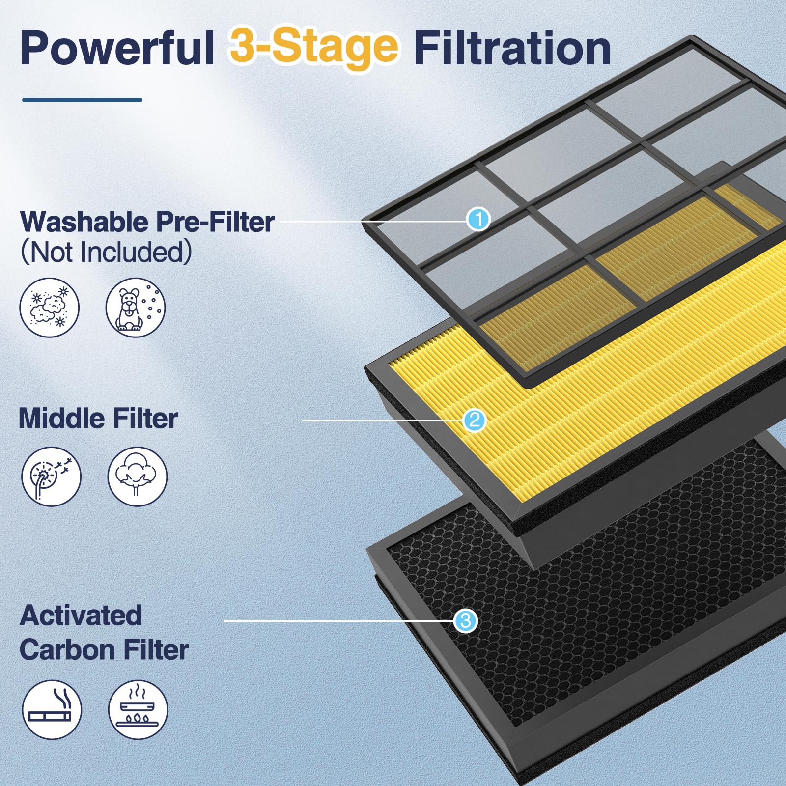 Cabiclean Vital 200S Pet Care Filter installation demonstrates tool-free replacement