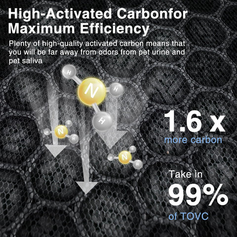 Cabiclean Vital 200S Pet Care Filter odor-control capability targets cooking and pet smells