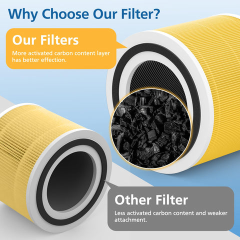 Caehomly 3-in-1 filter with activated carbon for odor control