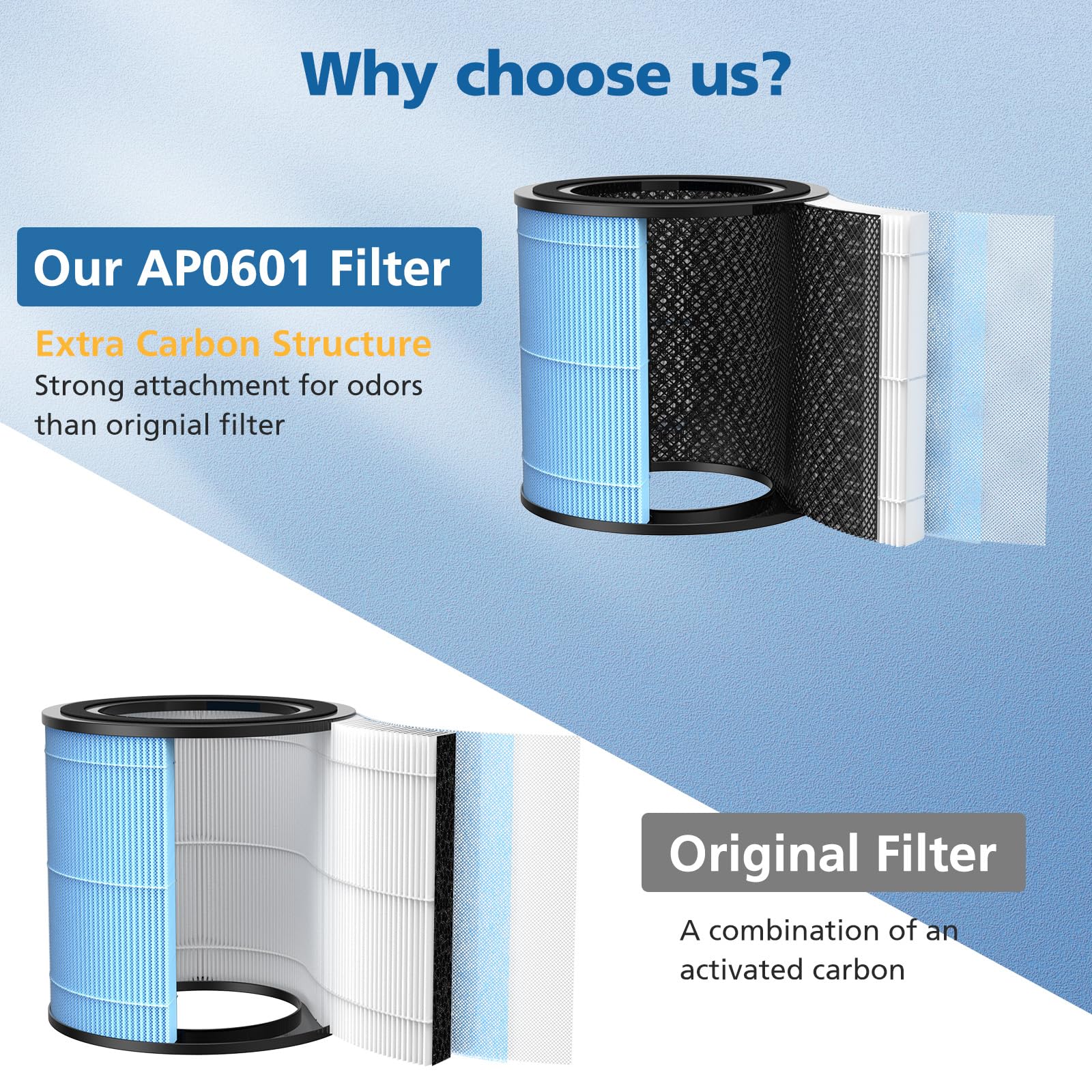 Caehomly AP0601 four-in-one design with HEPA and carbon for odor control.