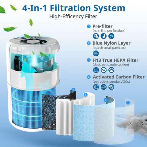 Caehomly AP0601 nylon pre-filter captures hair and lint for easy maintenance.