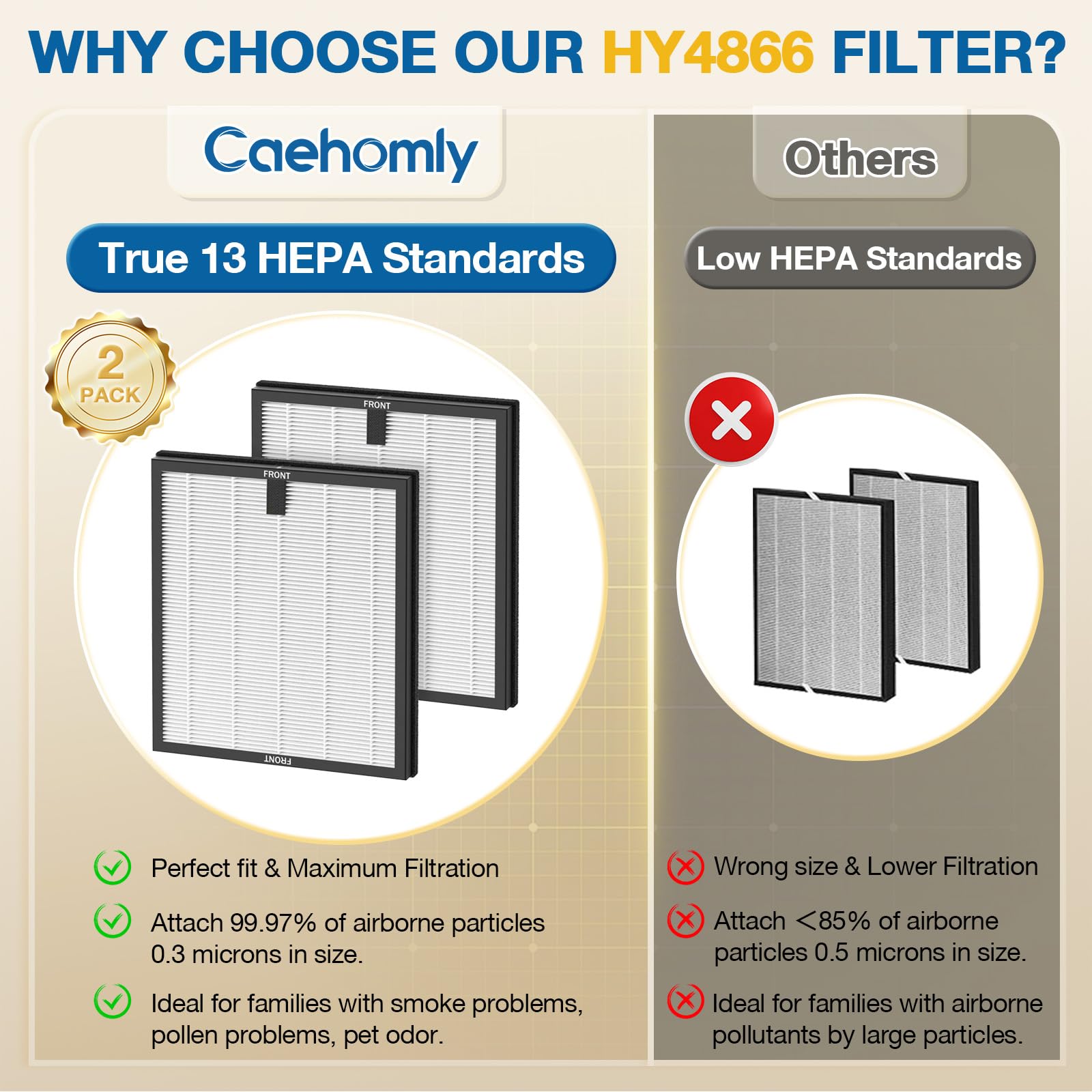 Caehomly HY4866 carbon honeycomb design extends filter life.