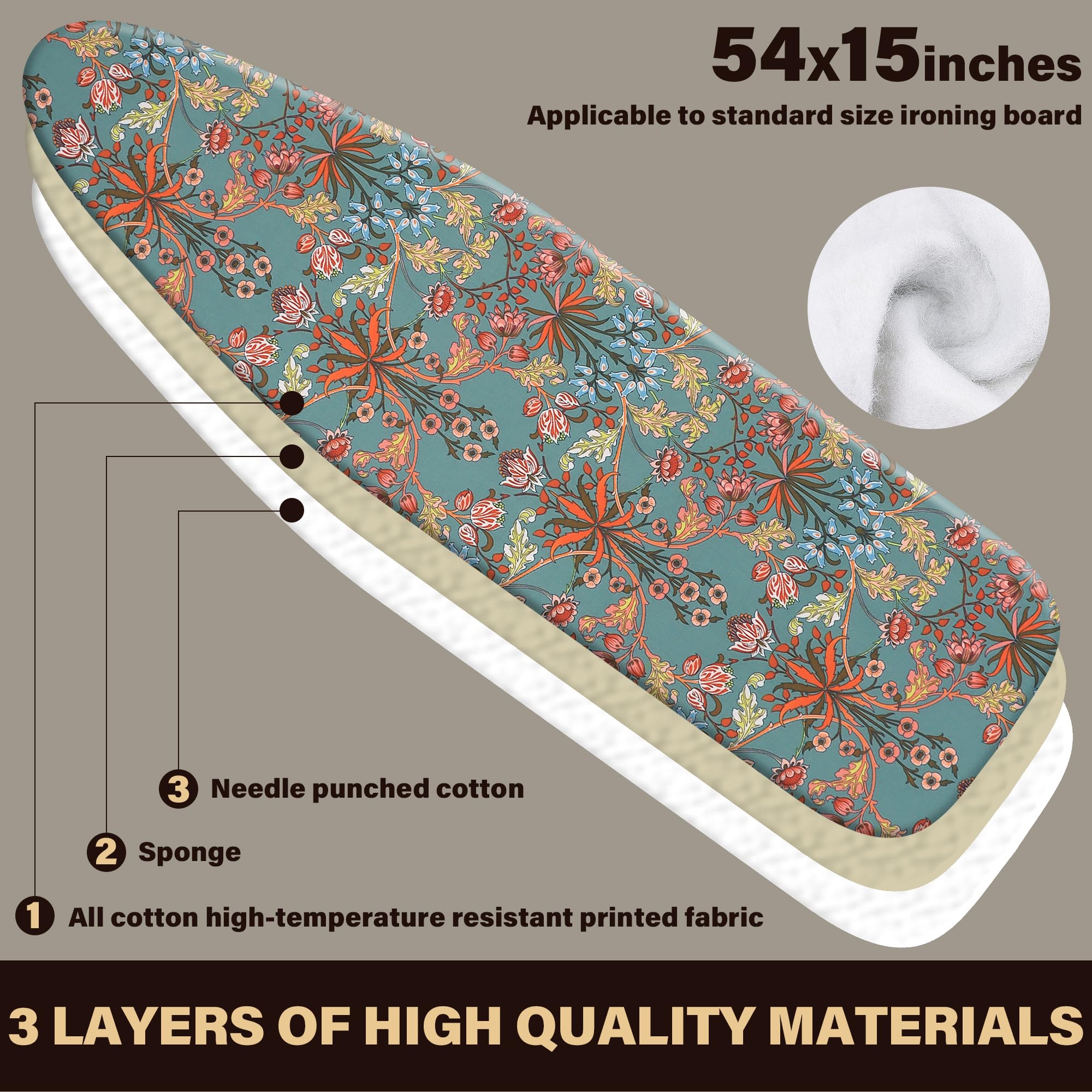 caius elastic-edge-cover-closeup highlighting sturdy edge and fasteners
